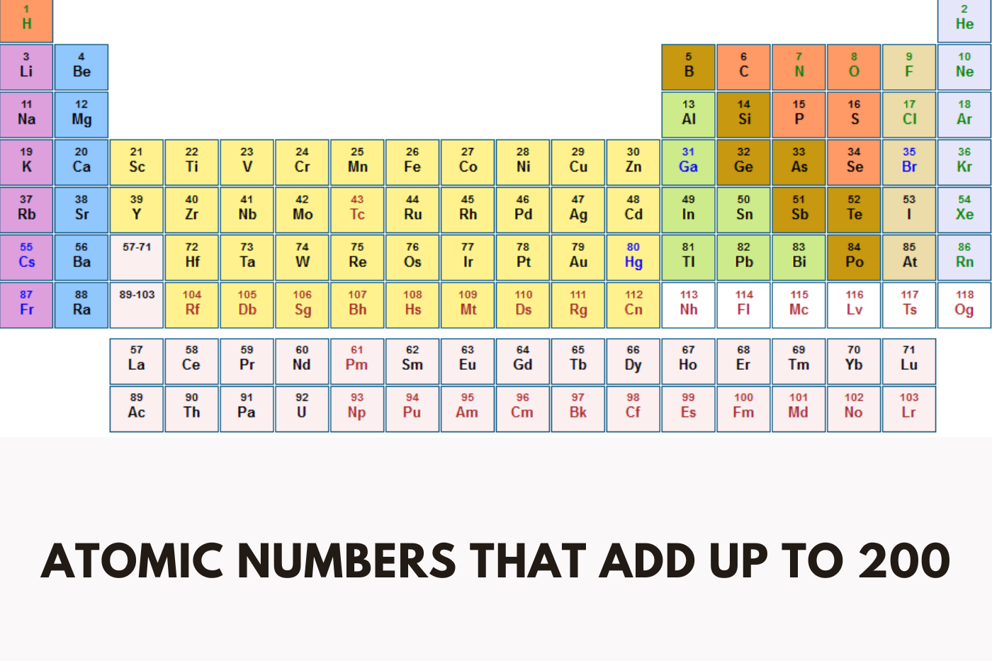 It may appear arbitrary, but the idea that atomic numbers that Add up to 200 has profound implications for chemistry. The uniqueness of a relationship is revealed when the combined atomic number of two or three elements reaches 200.